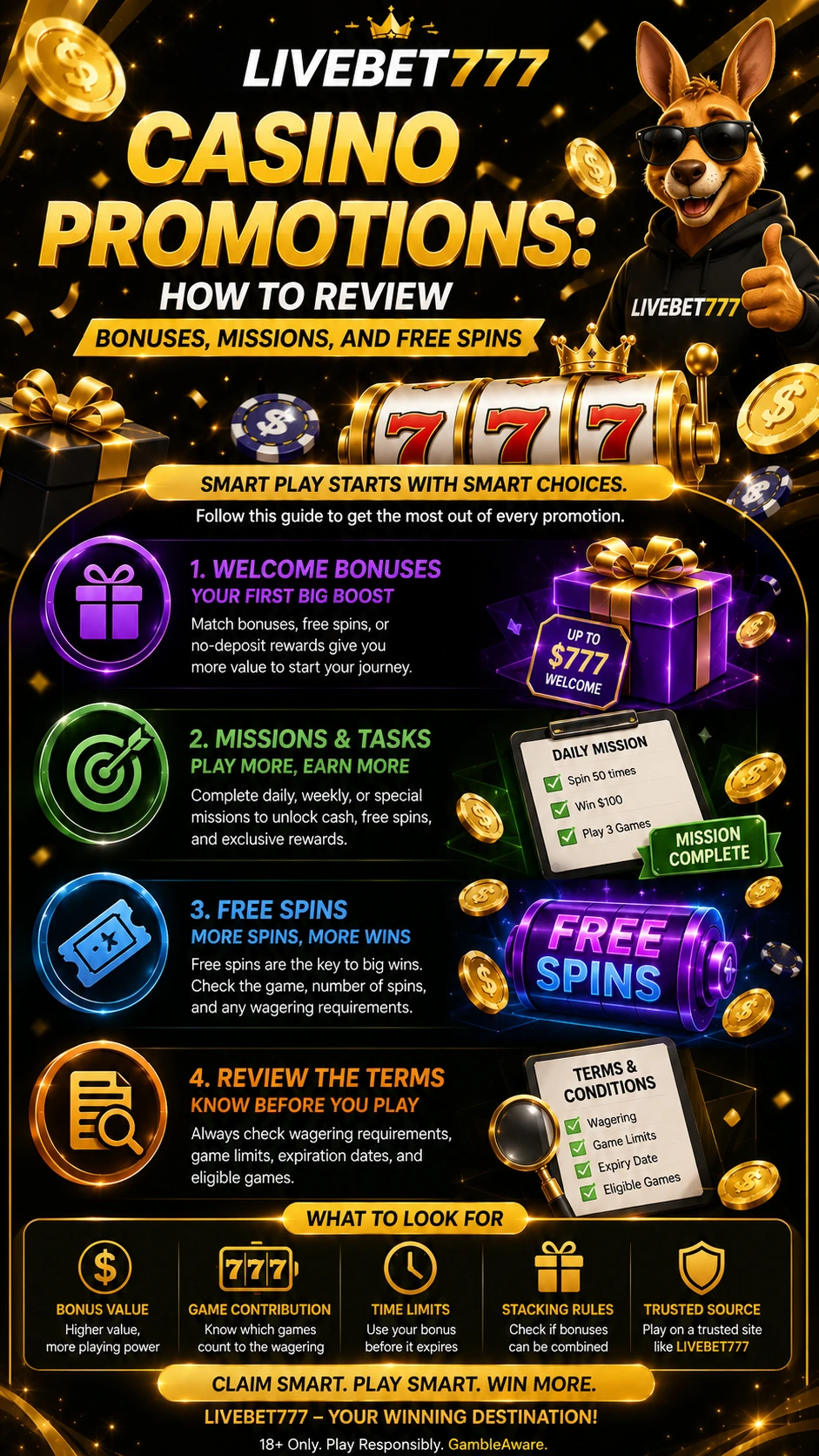 LIVEBET777 casino promotion guide
