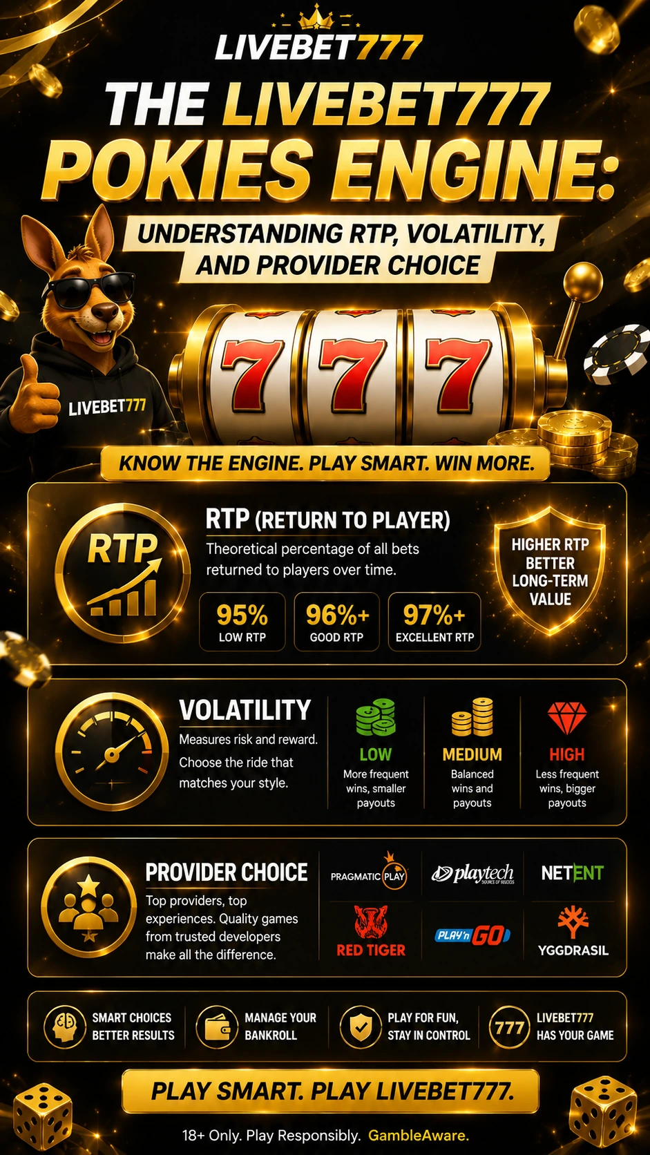 LIVEBET777 high RTP pokies guide